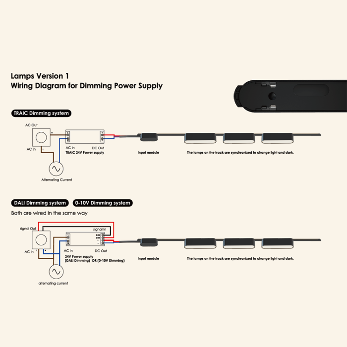 18F LINEAR SPOTLIGHT