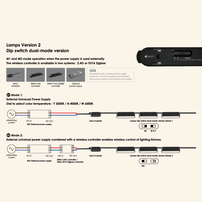 18F LINEAR SPOTLIGHT